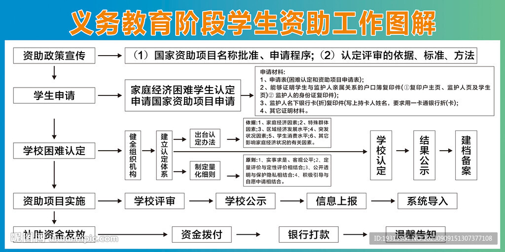 学生资助工作图