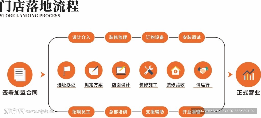 流程图
