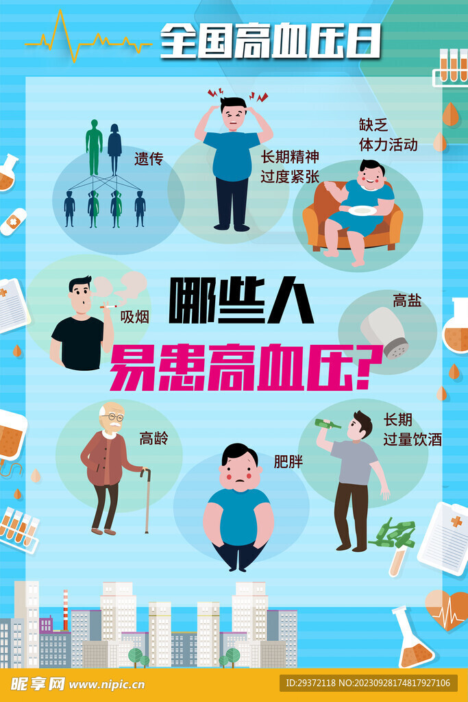 哪些人易患高血压医疗健康海报