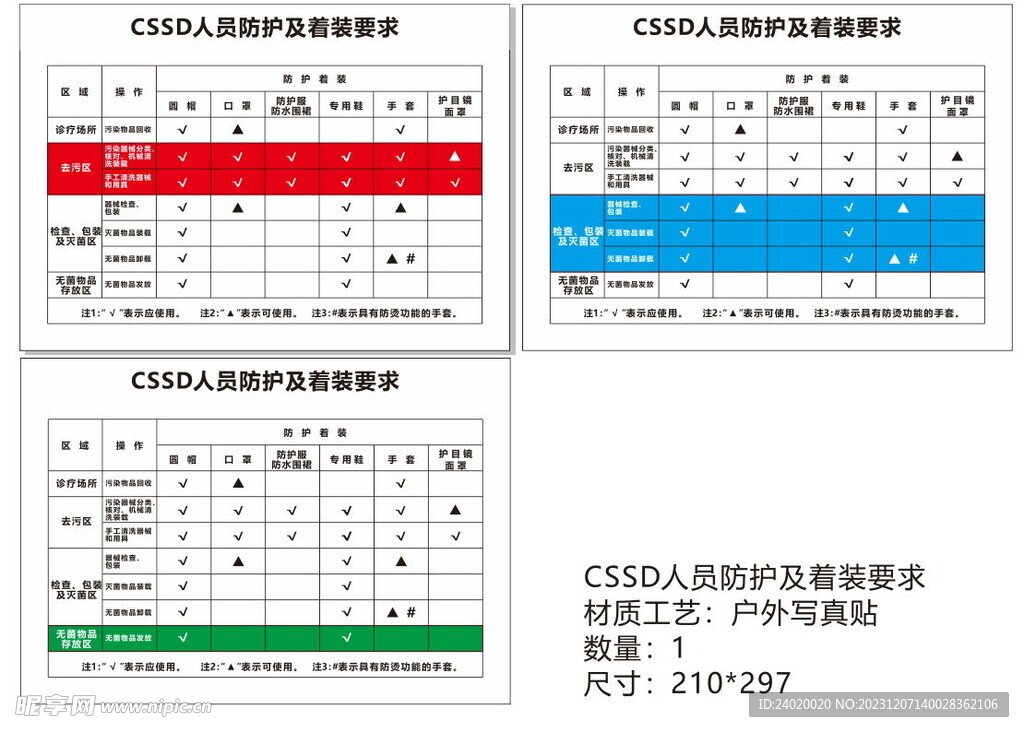 CSSD人员防护及着装要求