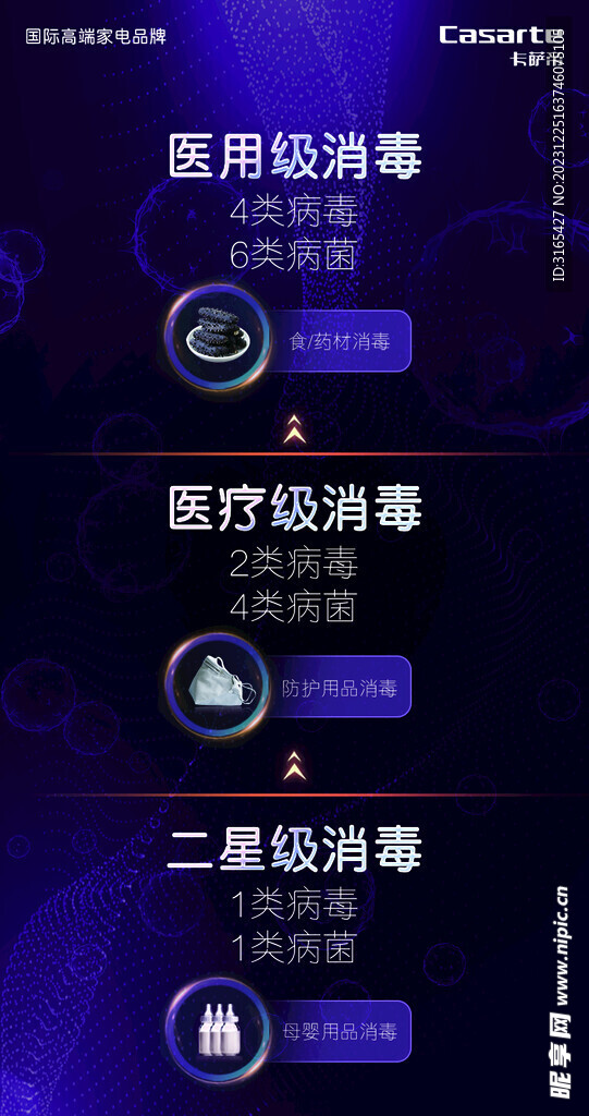 消毒等级海报 