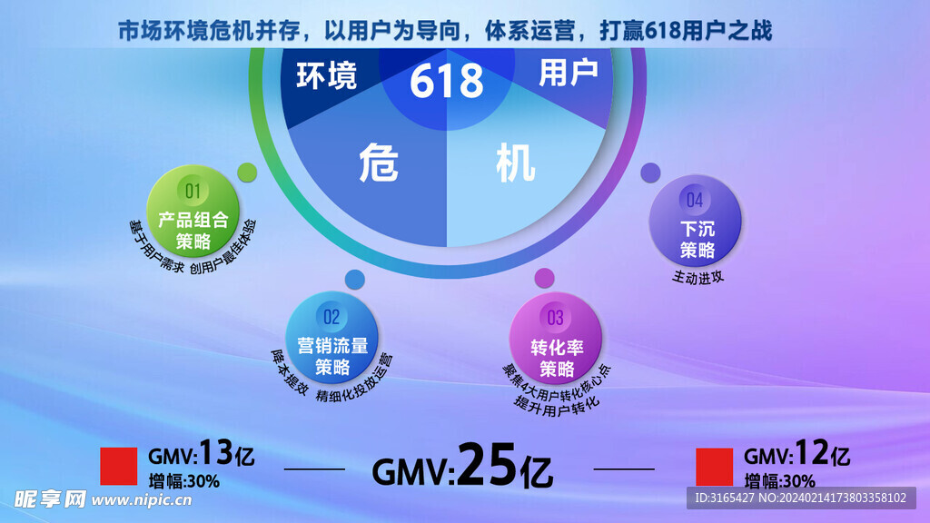 PPT分析