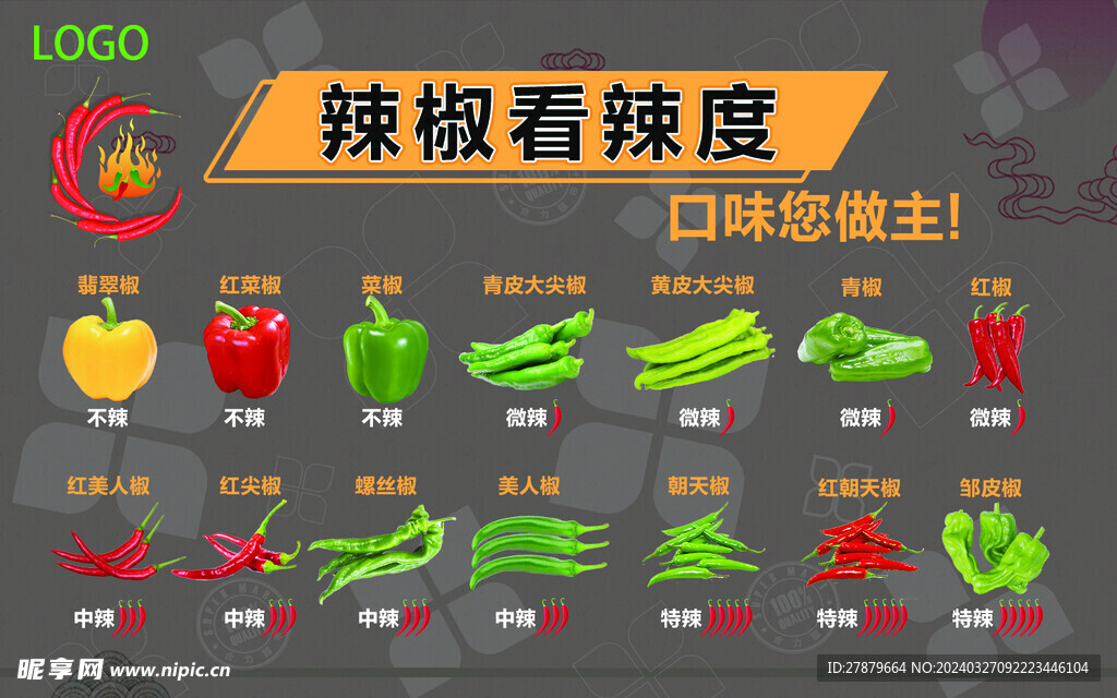 辣椒辣度示意图