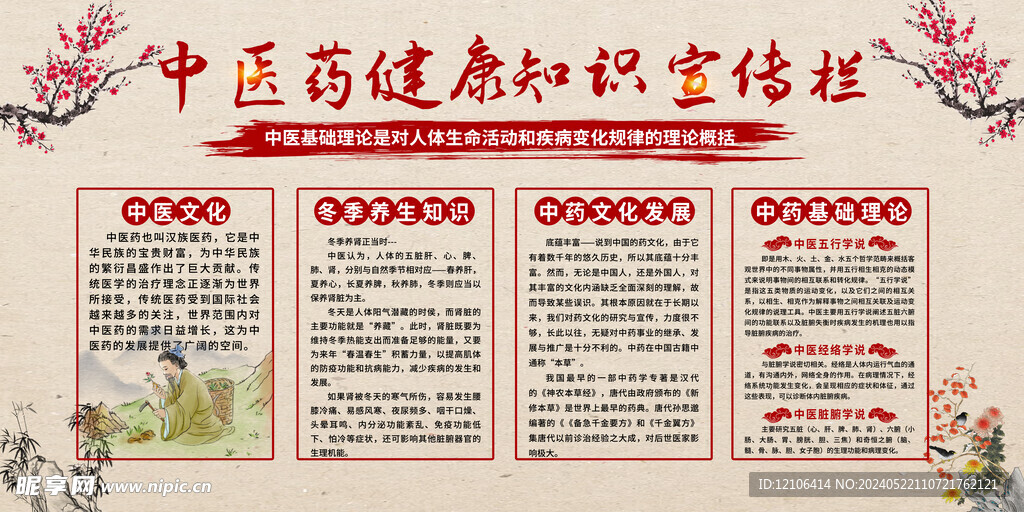 中医药健康知识宣传栏