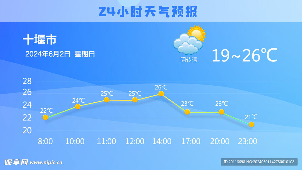 24小时天气预报曲线图