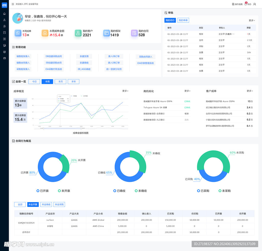 web后台网页统计分析数据图片