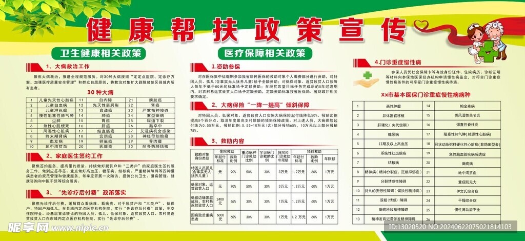 健康帮扶政策宣传