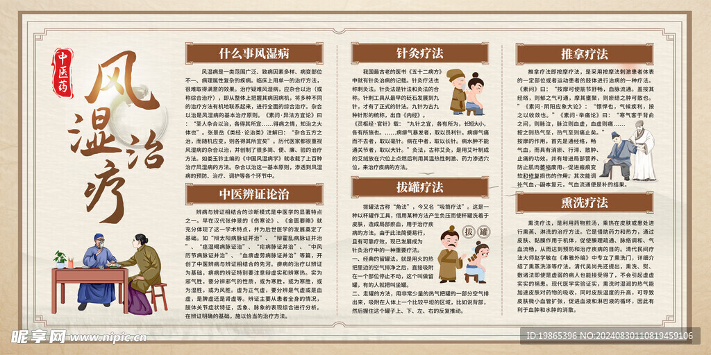 中医药治疗风湿知识宣传栏展板