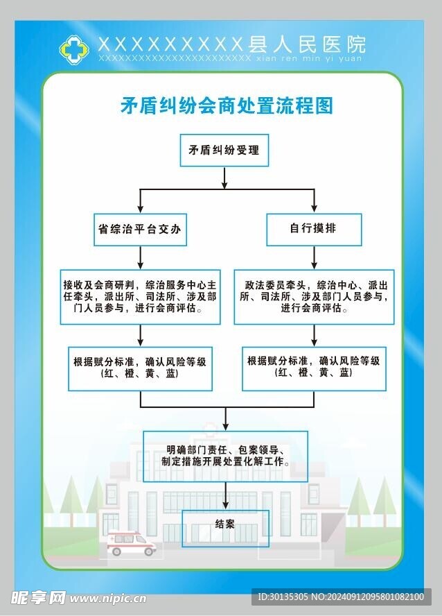 医院矛盾纠纷会商处理
