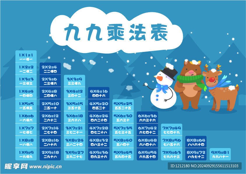 九九乘法表 