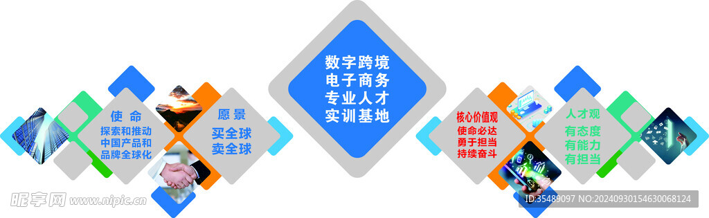 数字贸易文化墙宣传