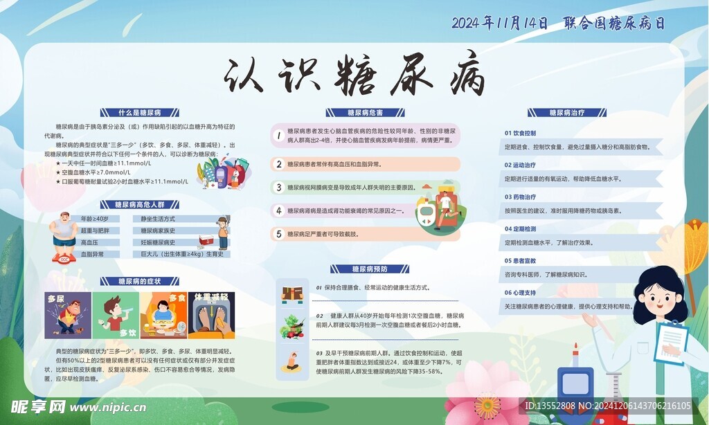 糖尿病展板