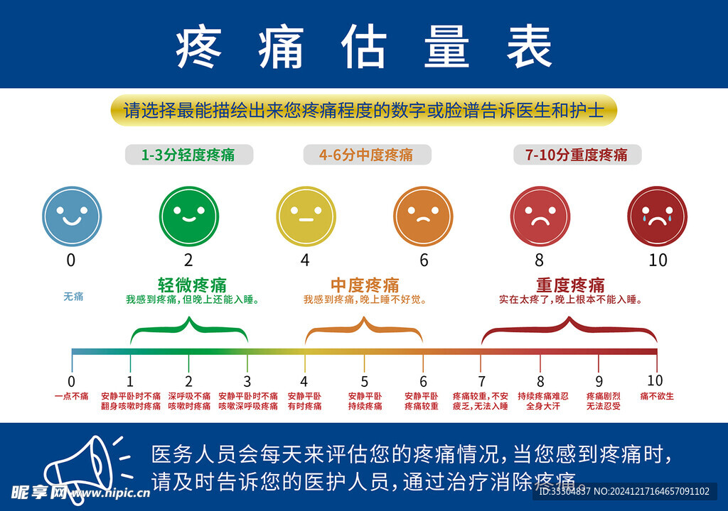 疼痛估量表