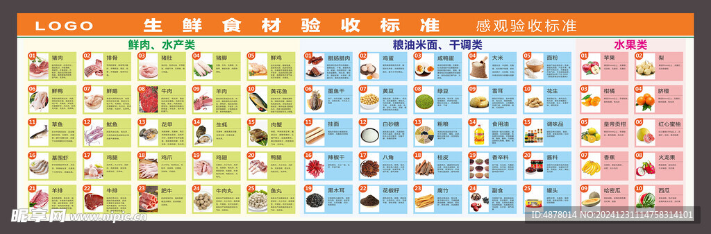 生鲜食材验收标准