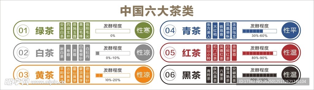 中国六大茶类