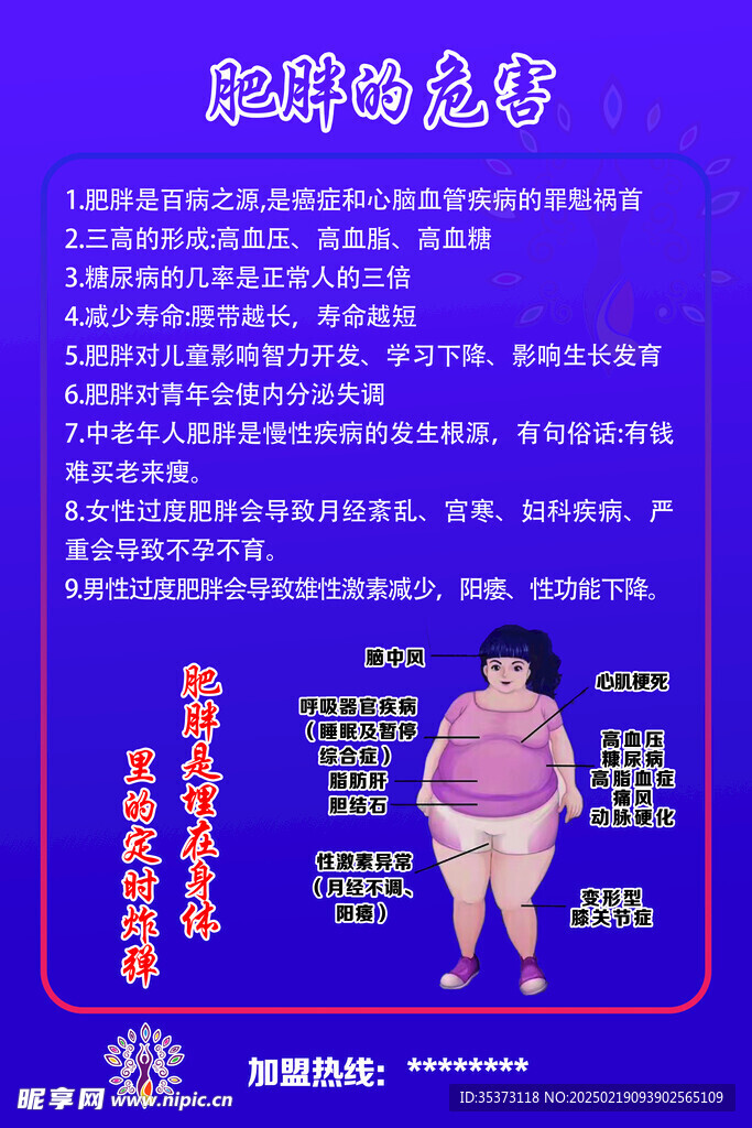 肥胖人的危害示意图
