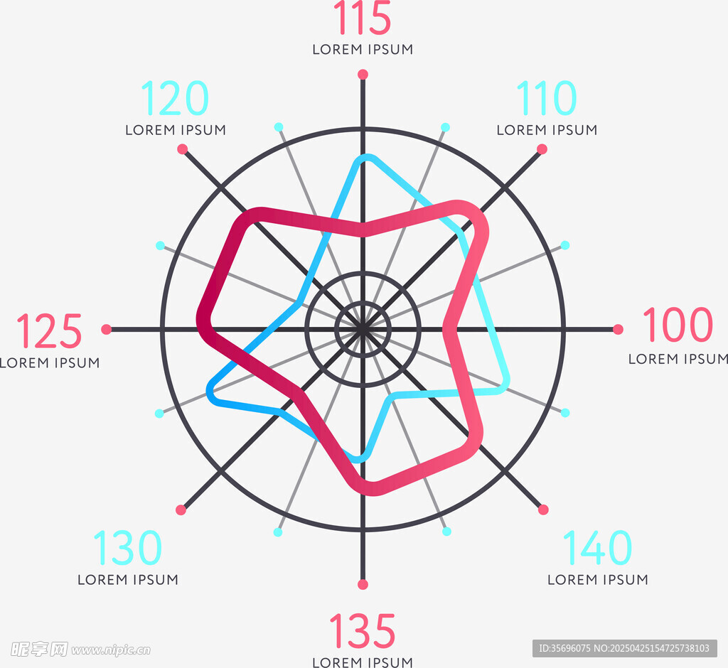 雷达图数据可视化展示