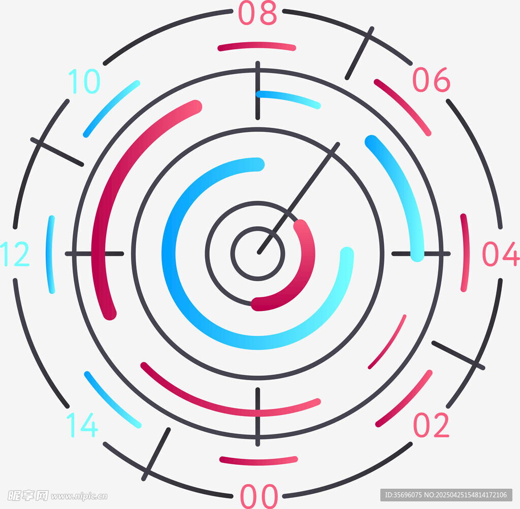 环形数据图表展示