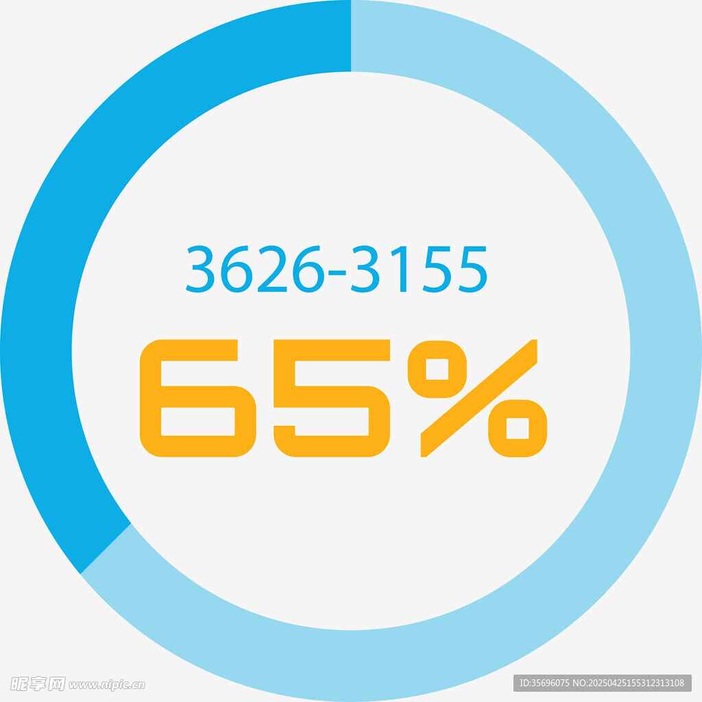 数据占比环形图展示