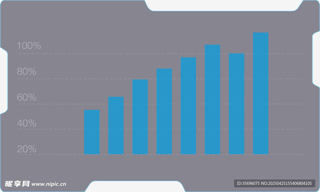 存储卡上的增长图表