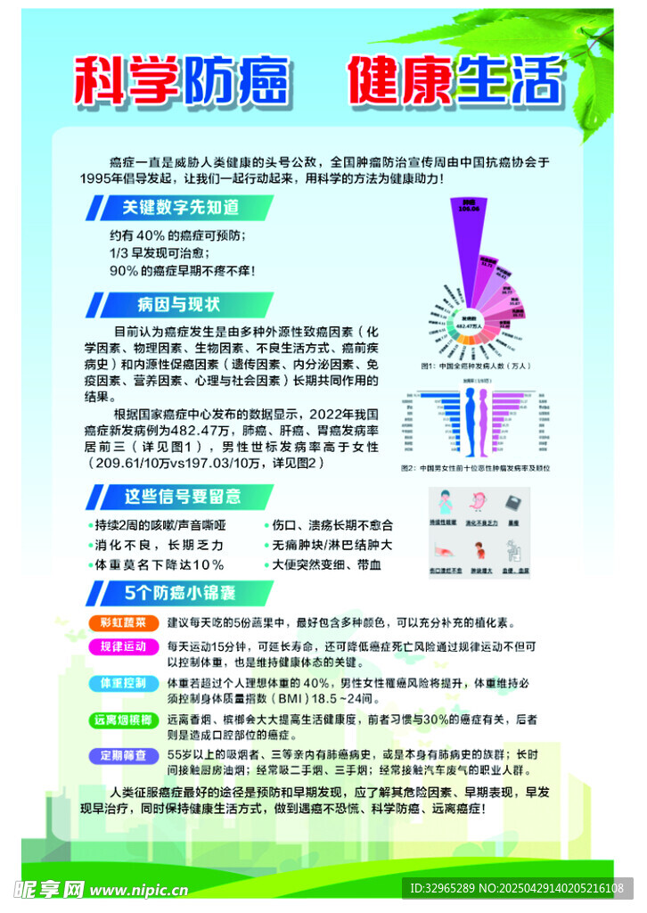 科学防癌 健康生活 展板 宣传