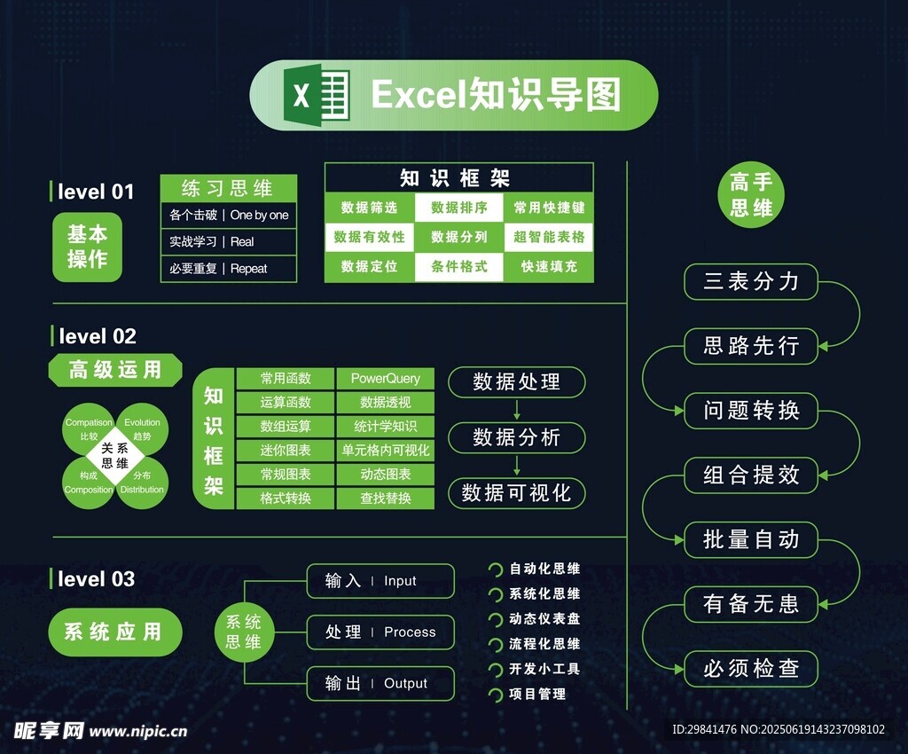 excel可视化导图