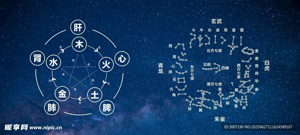 中医五行相克与星宿
