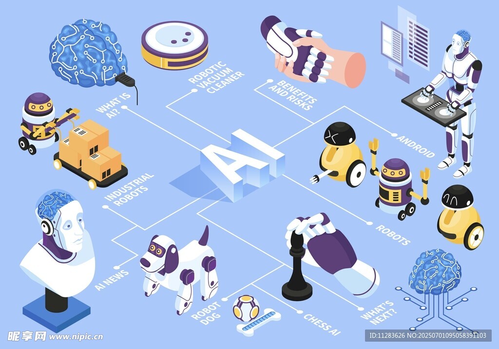 AI科技元素创意插画