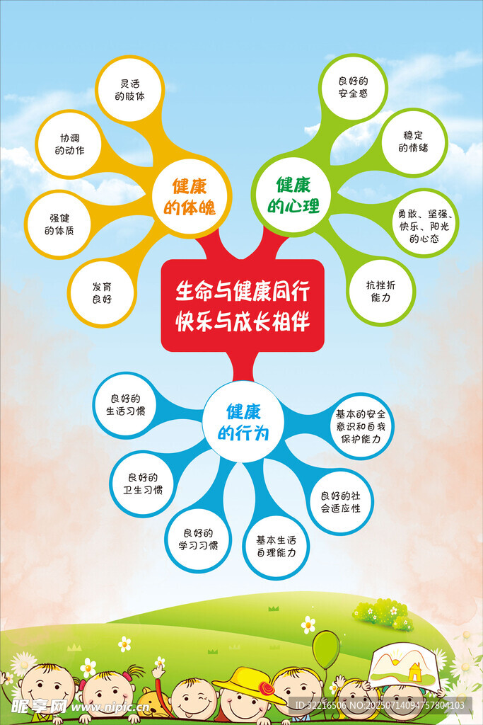 幼儿园思维导图海报