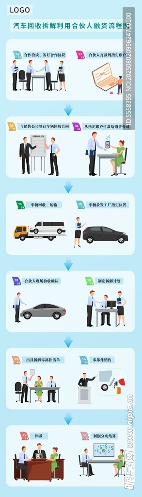 汽车回收拆解流程图结构图动漫