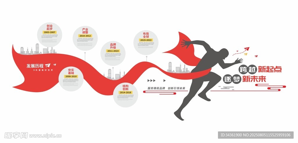 发展历程文化墙