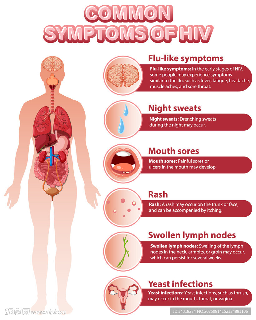 常见流感症状图示