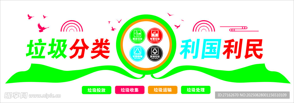 垃圾分类文化墙