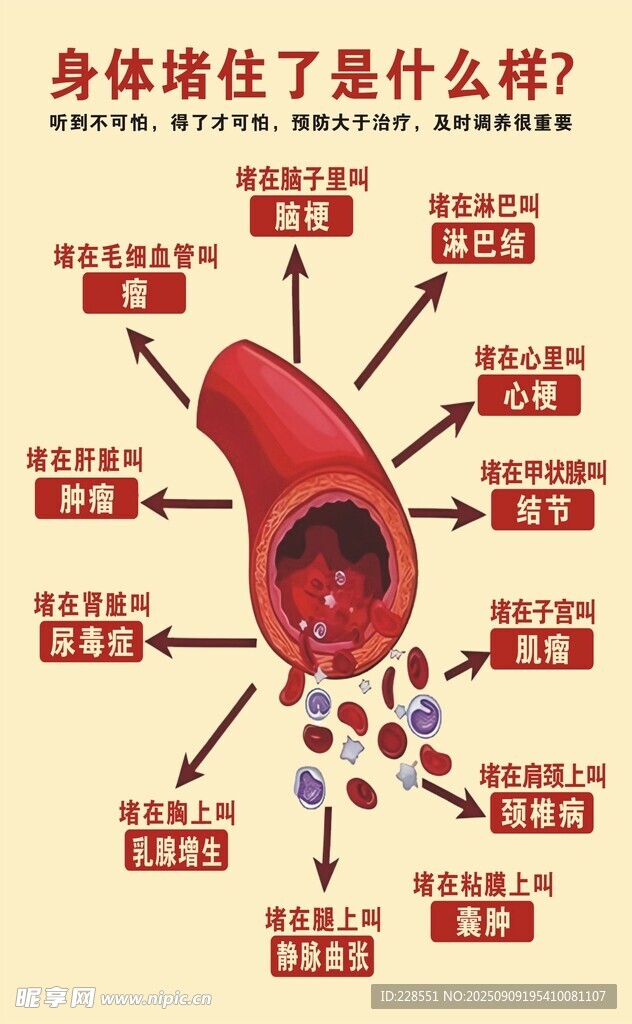 身体堵住的迹象与表现