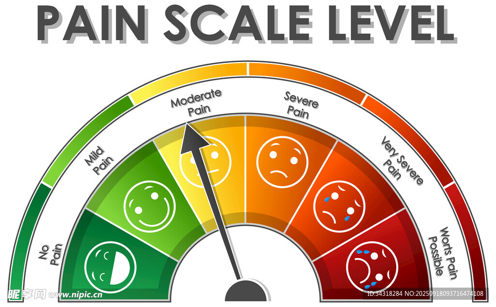 疼痛等级量表图
