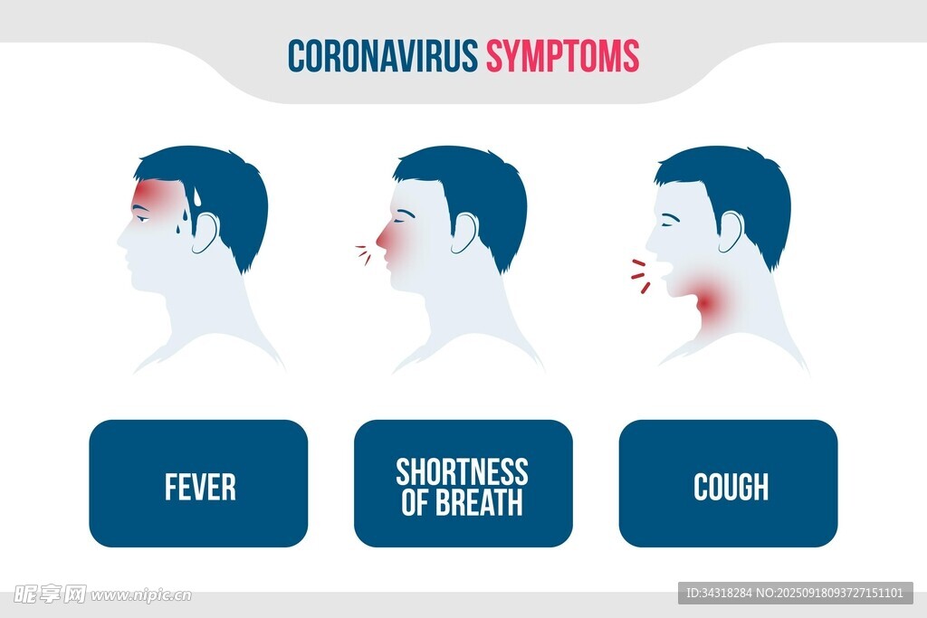 常见感冒症状图示