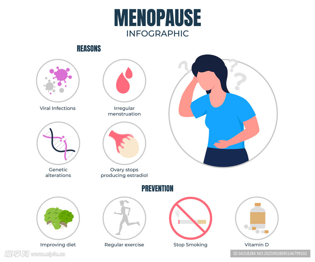 女性更年期症状及标志