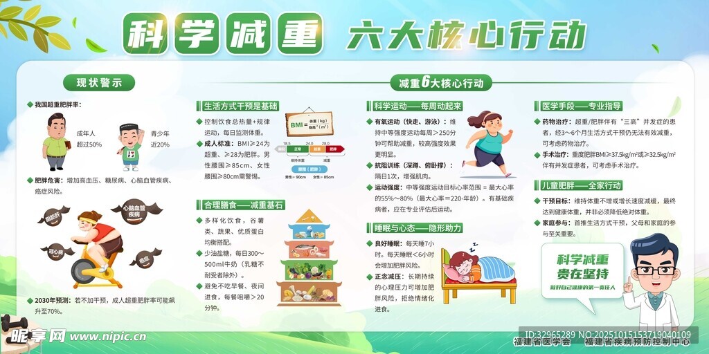 科学减重六大核心行动宣传栏