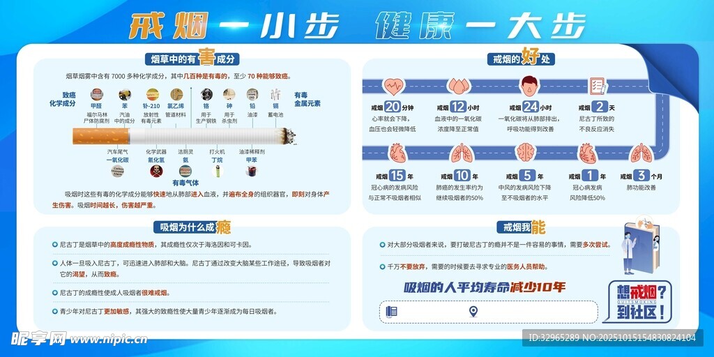 戒烟 宣传栏