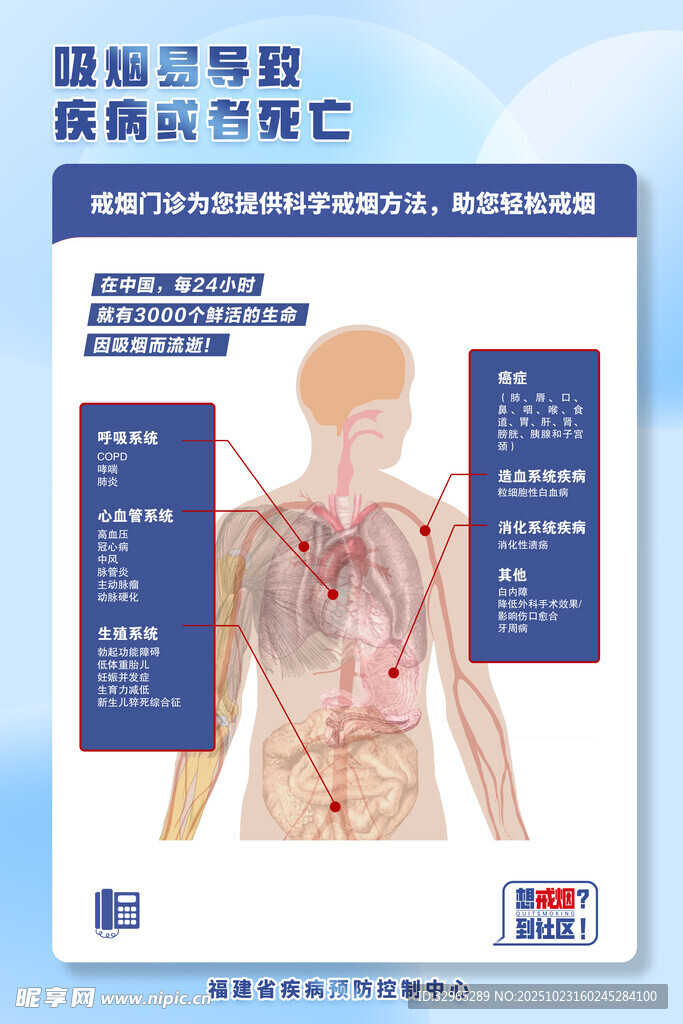 戒烟海报 吸烟易导致疾病和死亡
