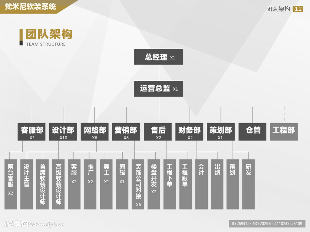 企业组织架构图展示