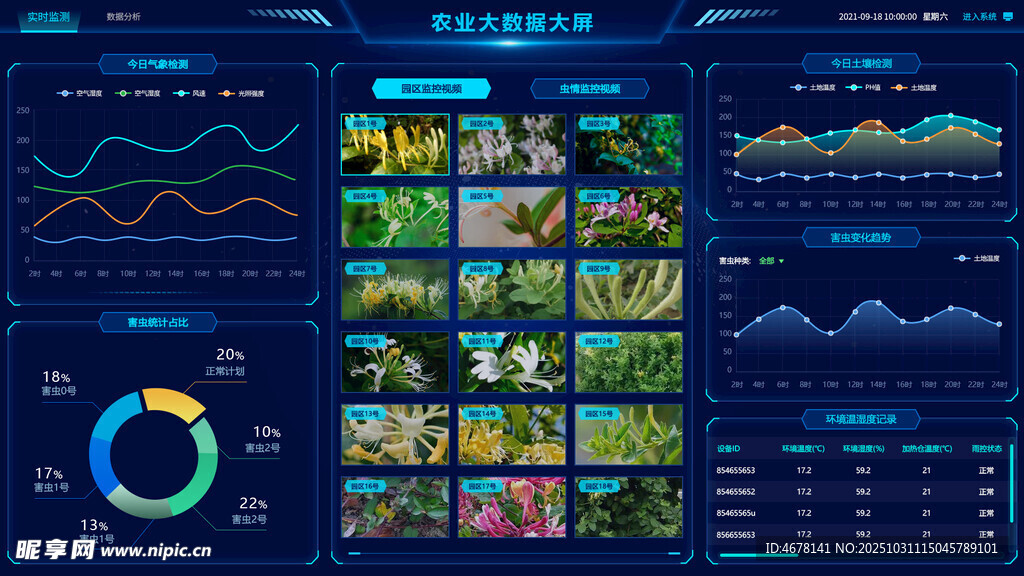 农业数据可视化大屏