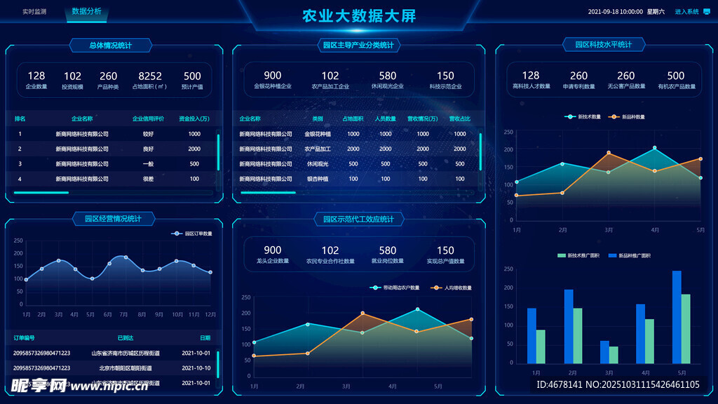科技风数据可视化界面