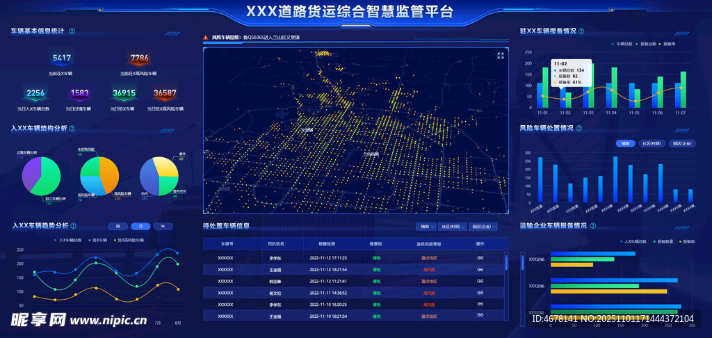 科技感数据可视化界面