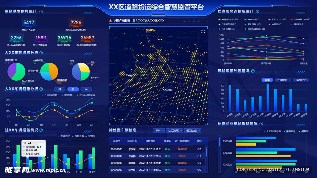 科技风数据可视化界面