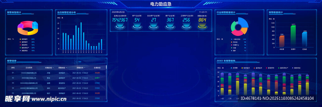 科技感数据可视化界面