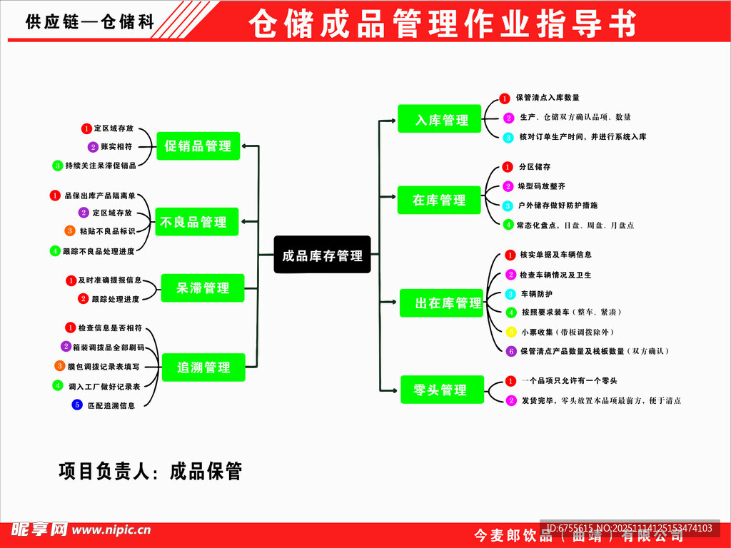 仓储成品管理业务流程图