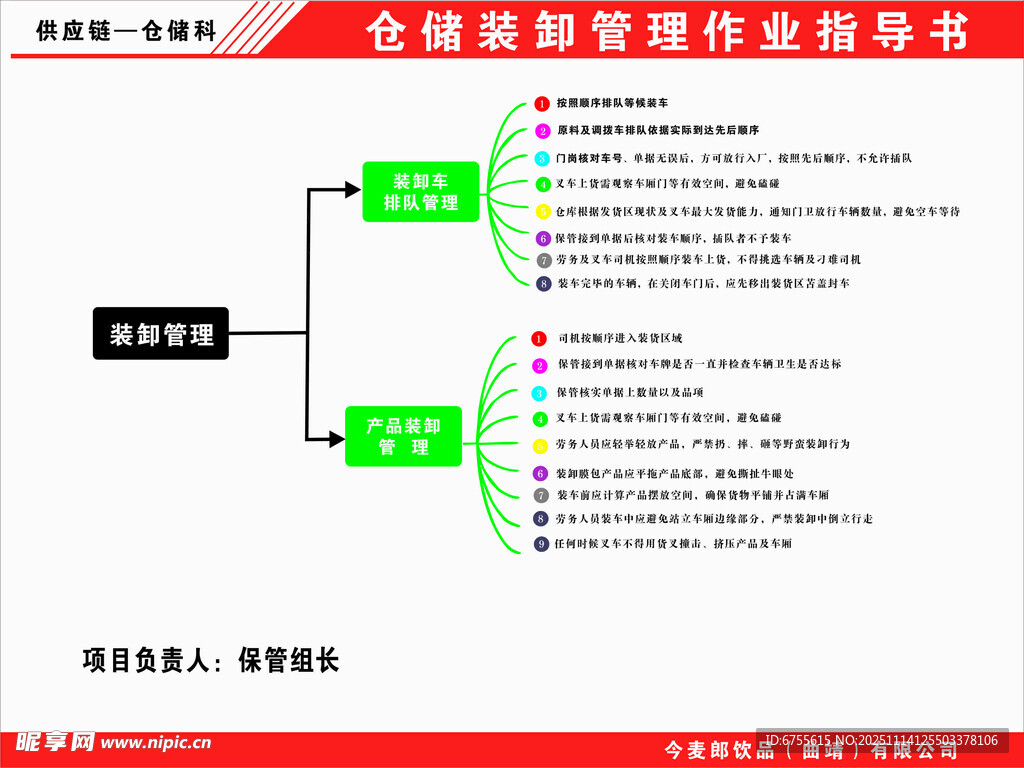 仓储物流管理作业体系图