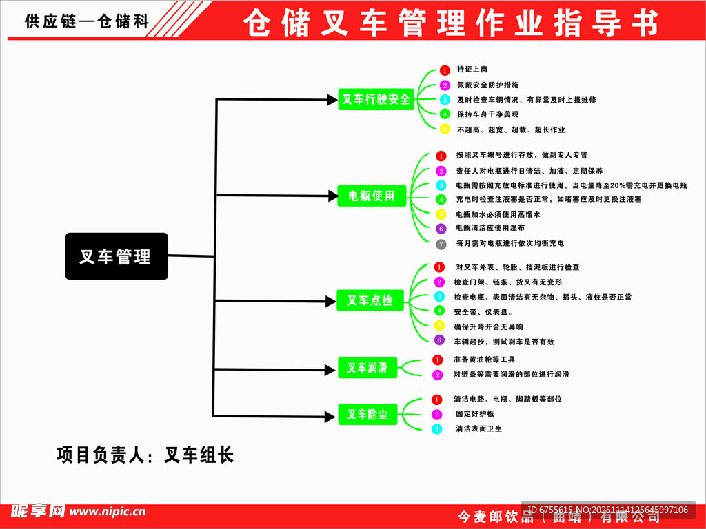 仓库叉车管理作业指导图