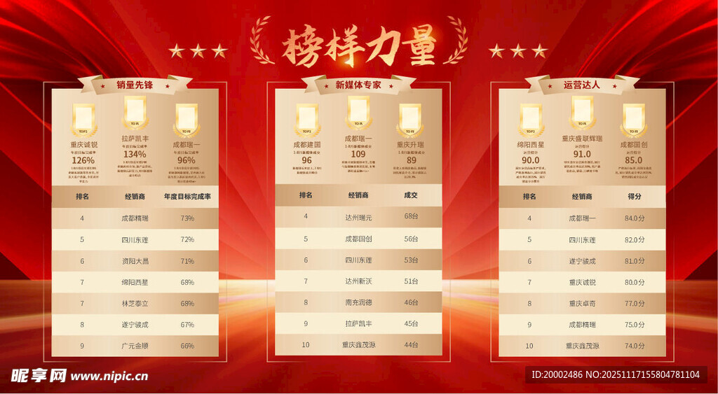 年终功绩展示荣誉墙